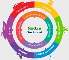 MediaTechnical - Services
